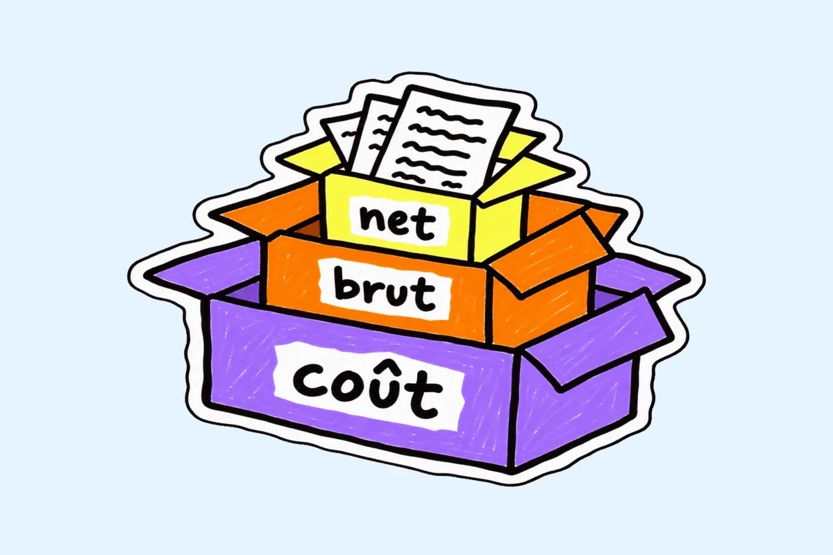 Trois cartons emboîtés : le jaune « net » dans l'orange « brut », lui-même dans le grand carton violet « coût », des feuilles au sommet
