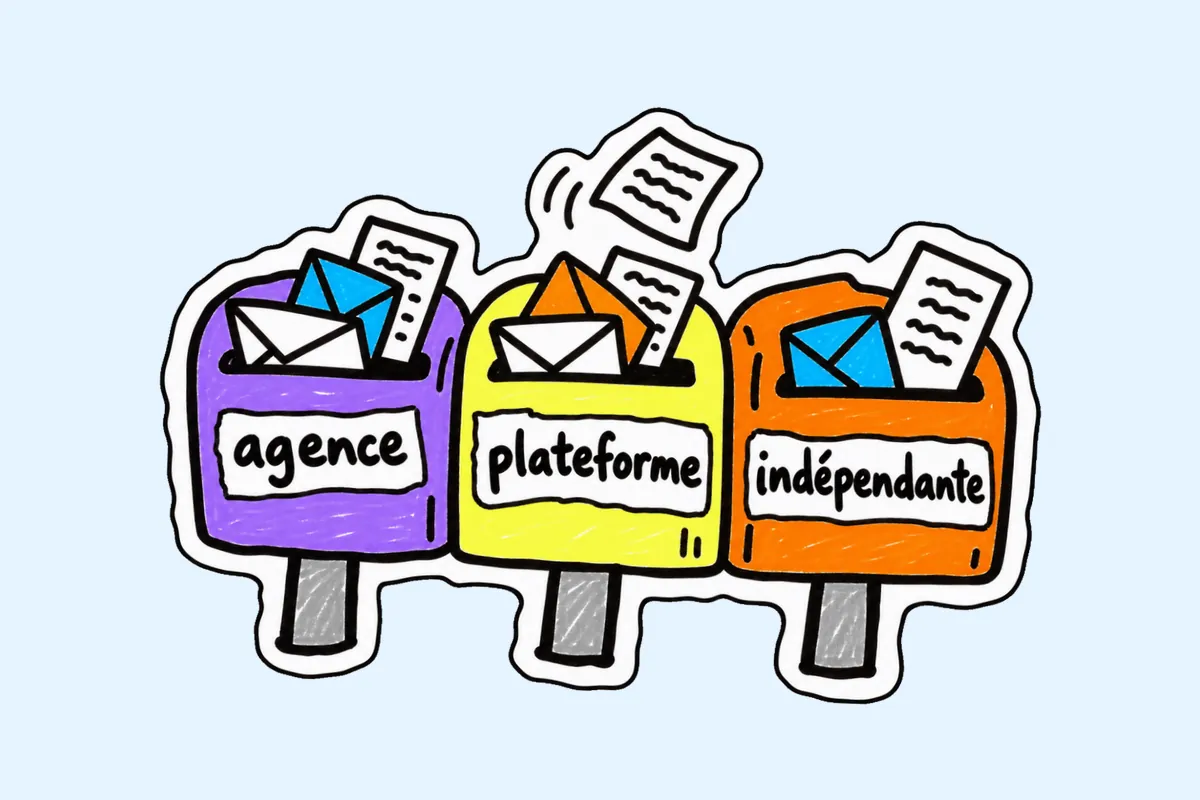 Trois boîtes aux lettres violette, jaune et orange, étiquetées « agence », « plateforme » et « indépendante », où entrent enveloppes et feuilles.
