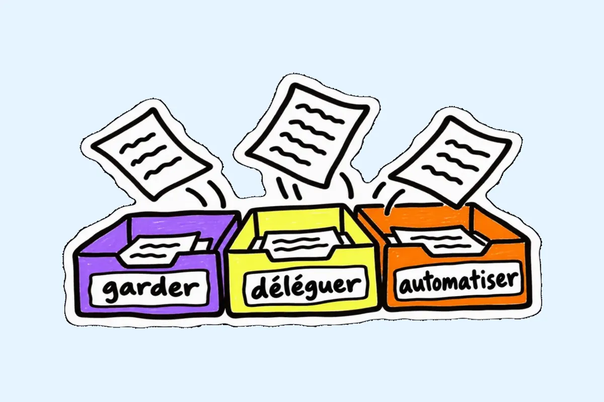Trois bacs de bureau violet, jaune et orange, étiquetés « garder », « déléguer » et « automatiser », où tombent des feuilles.